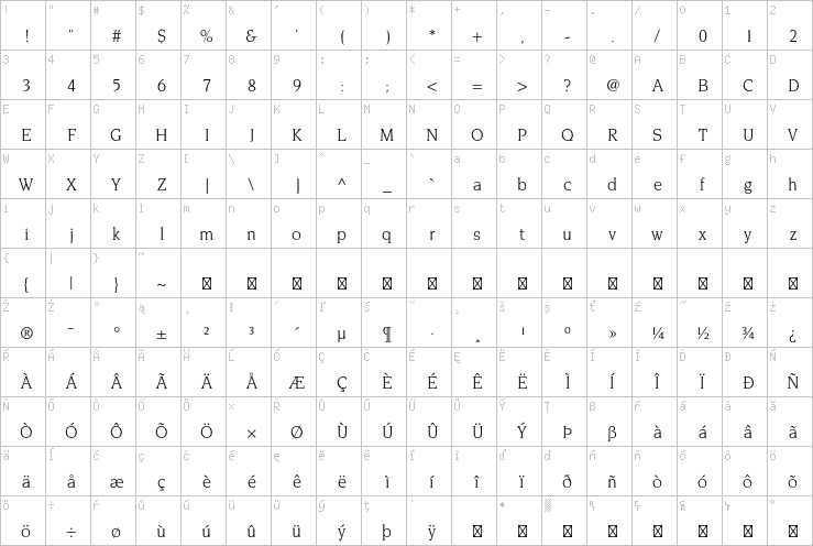 Full character map