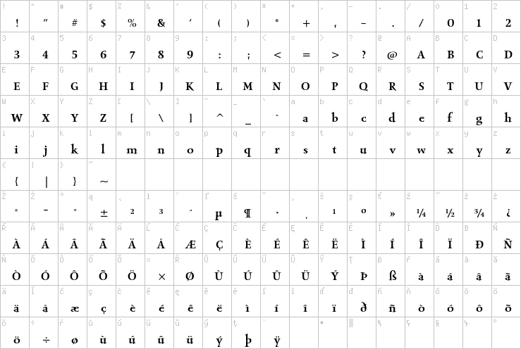 Full character map