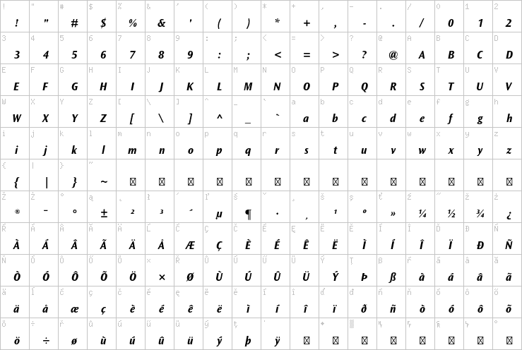 Full character map