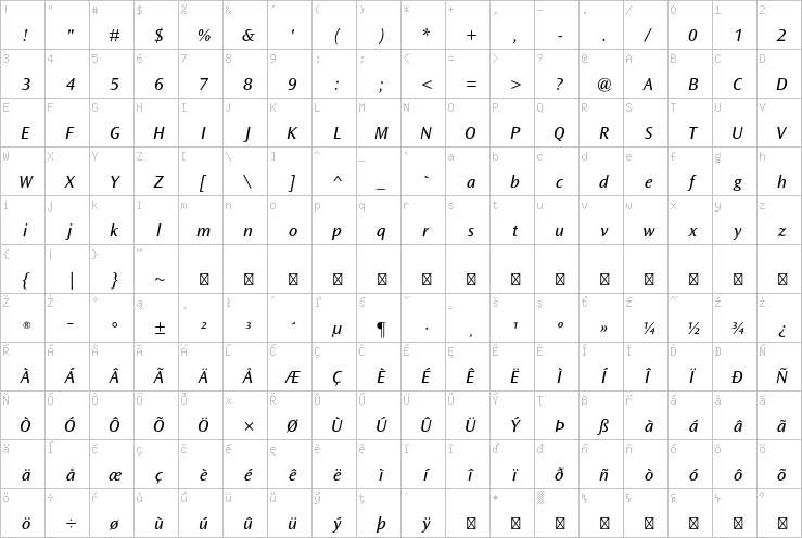 Full character map