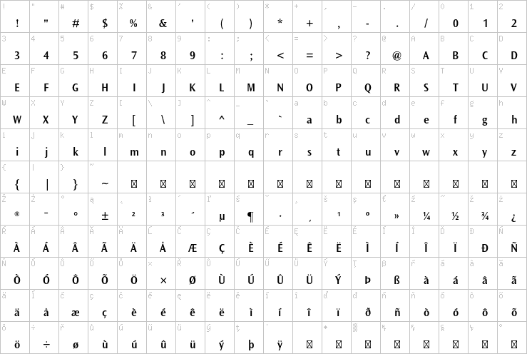 Full character map