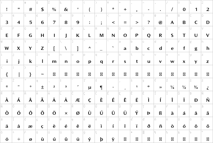 Full character map