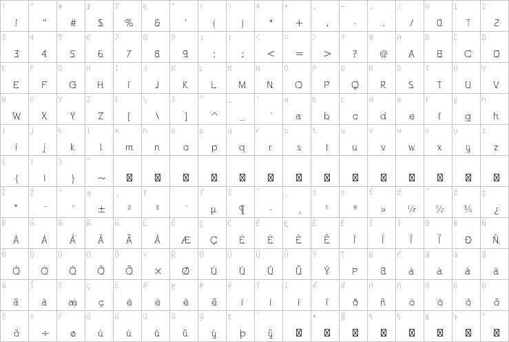 Full character map