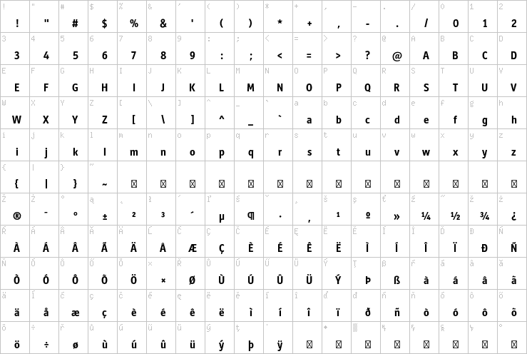 Full character map