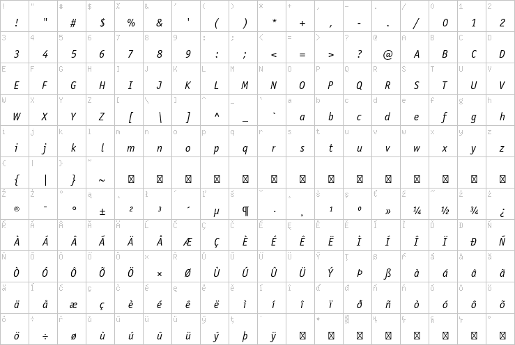 Full character map