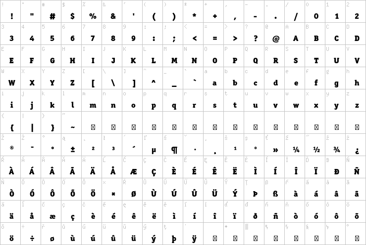 Full character map