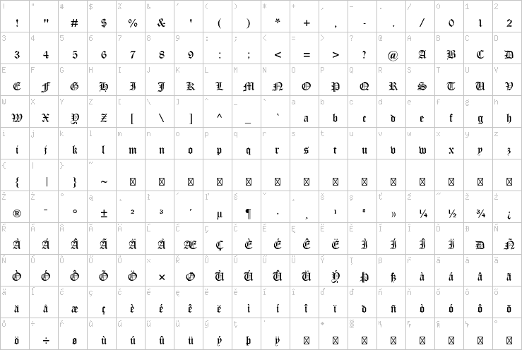 Full character map