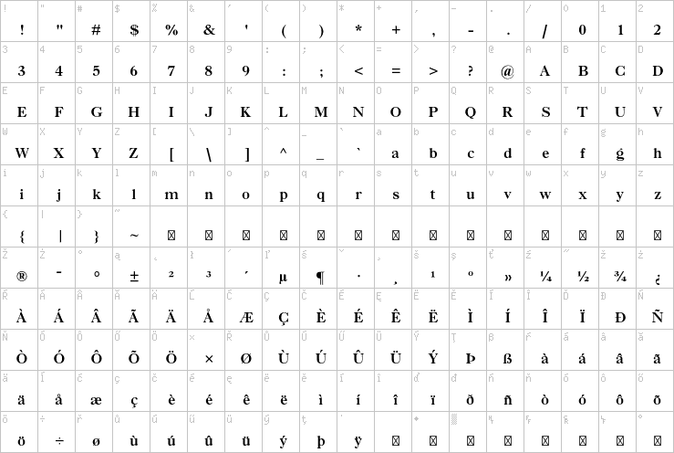 Full character map