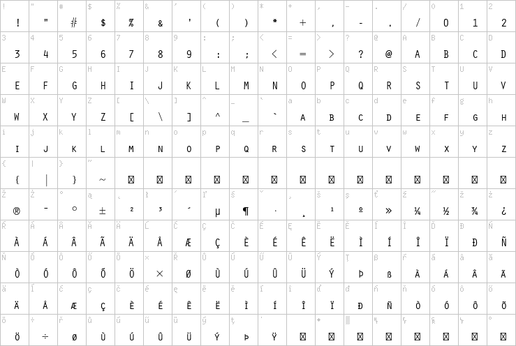 Full character map