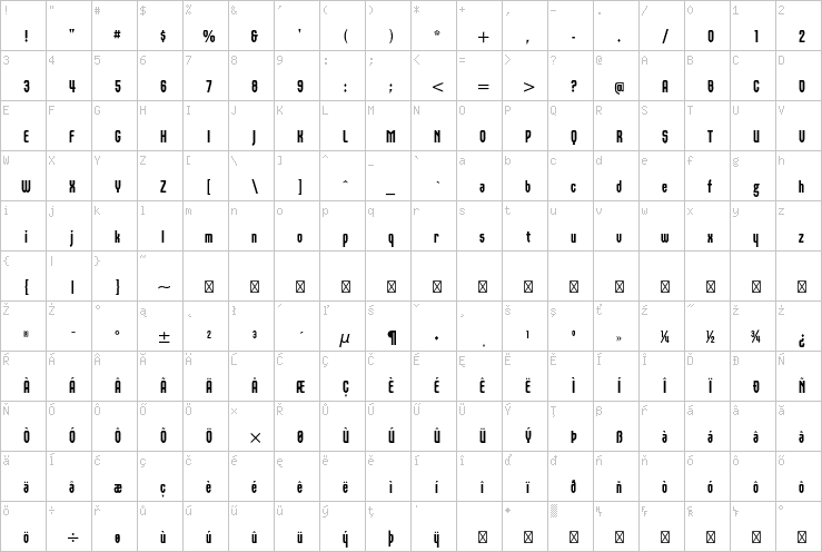 Full character map