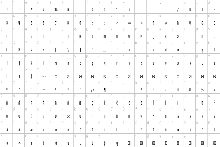 Full character map