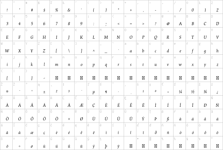 Full character map