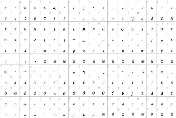 Full character map