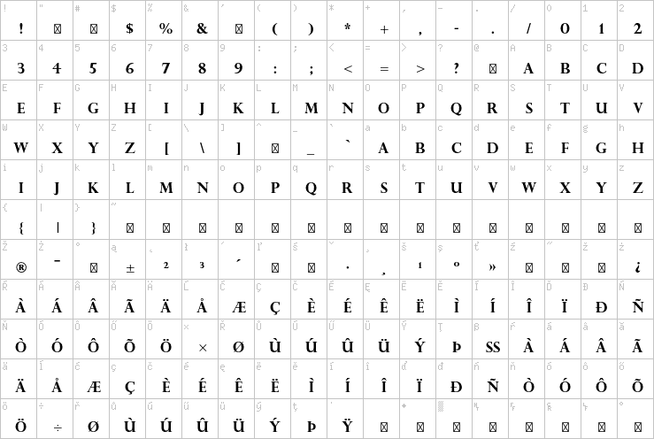 Full character map