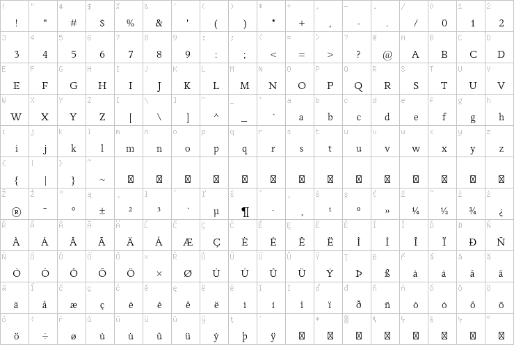 Full character map