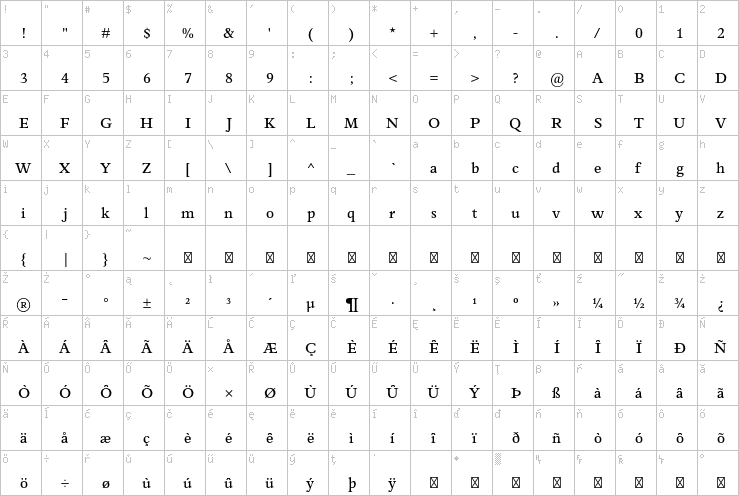 Full character map