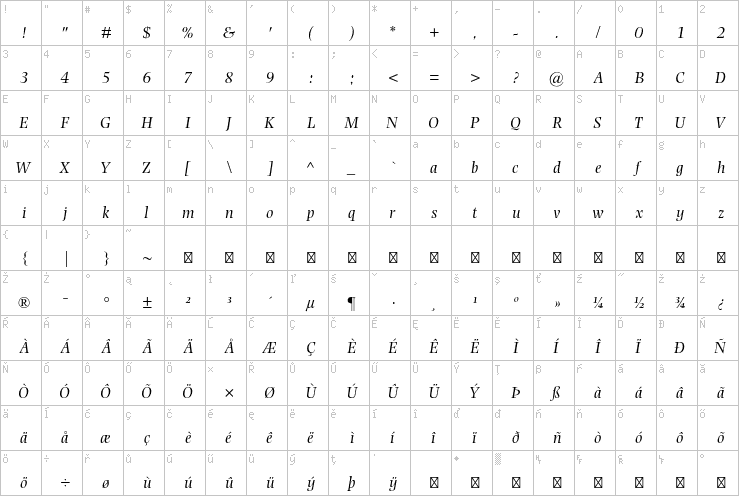 Full character map