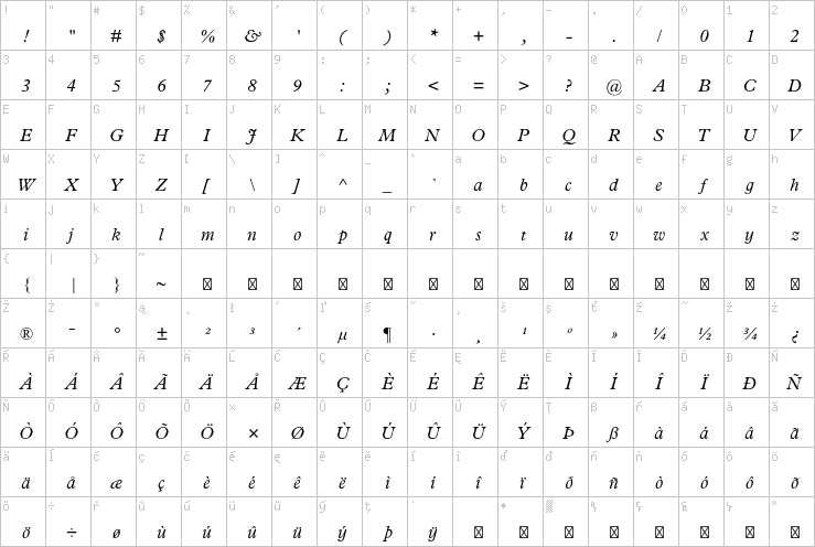 Full character map