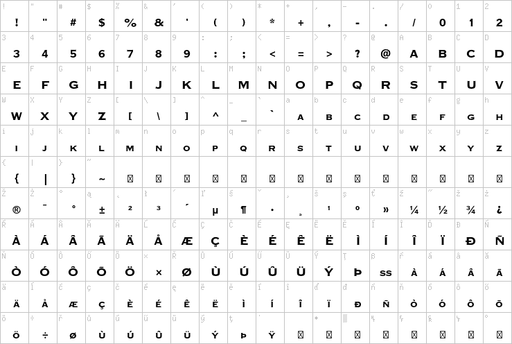 Full character map