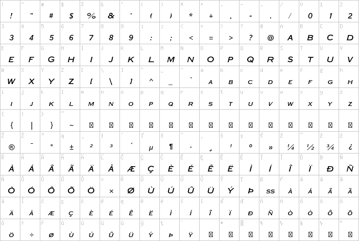 Full character map