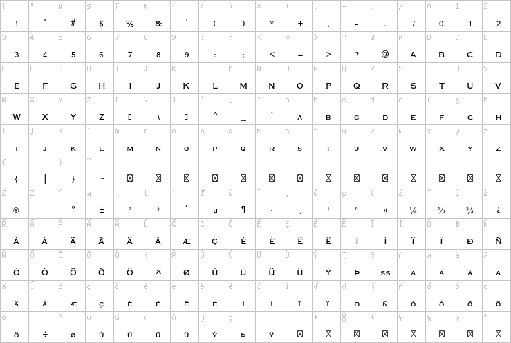 Full character map