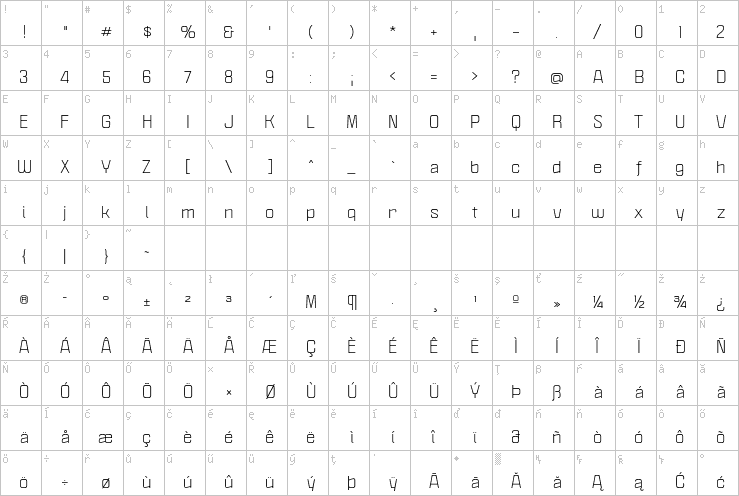 Full character map