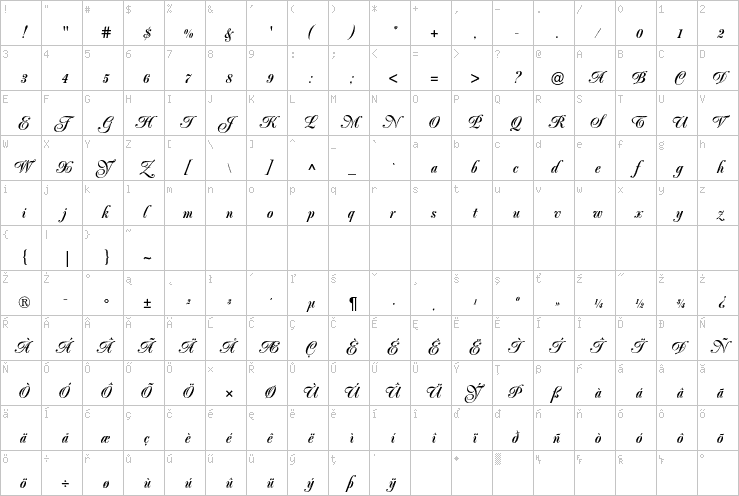 Full character map