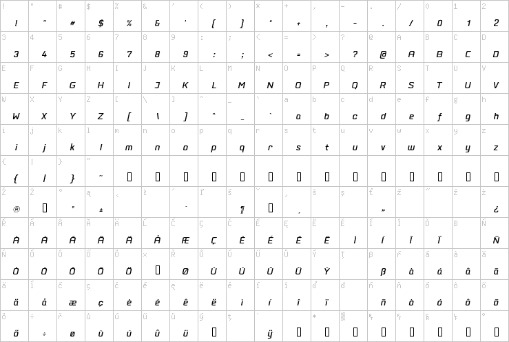 Full character map