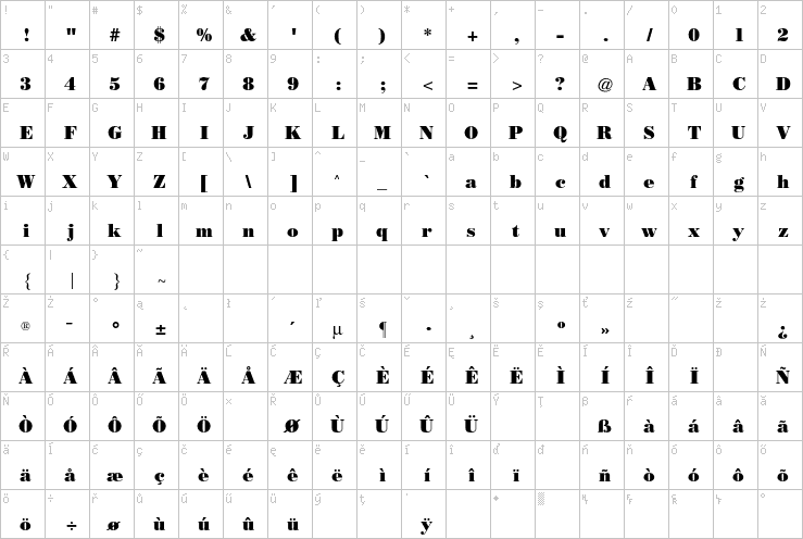 Full character map