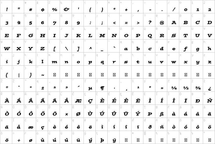 Full character map