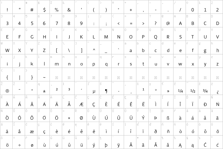 Full character map