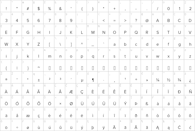 Full character map