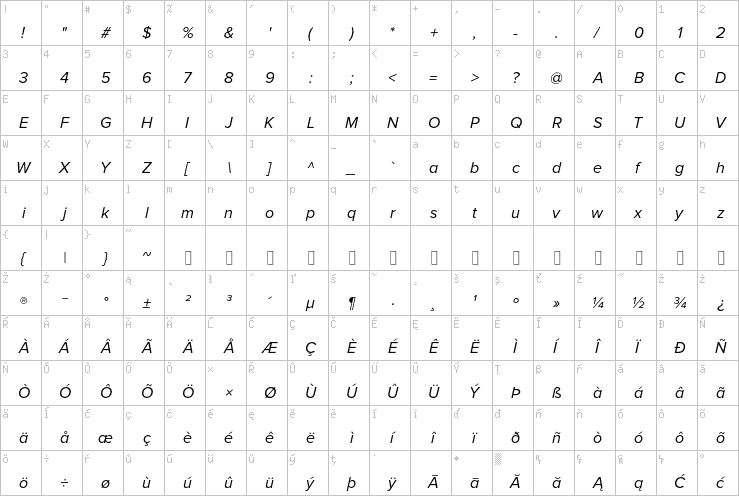 Full character map