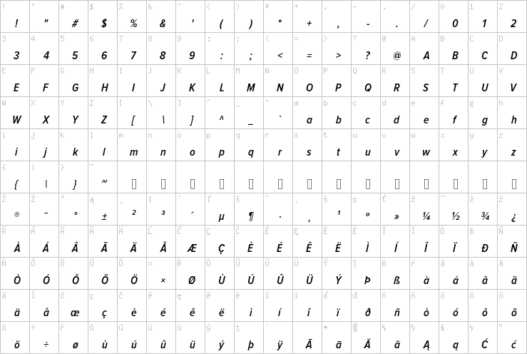 Full character map