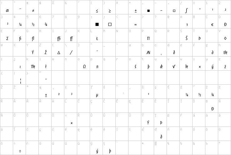 Full character map