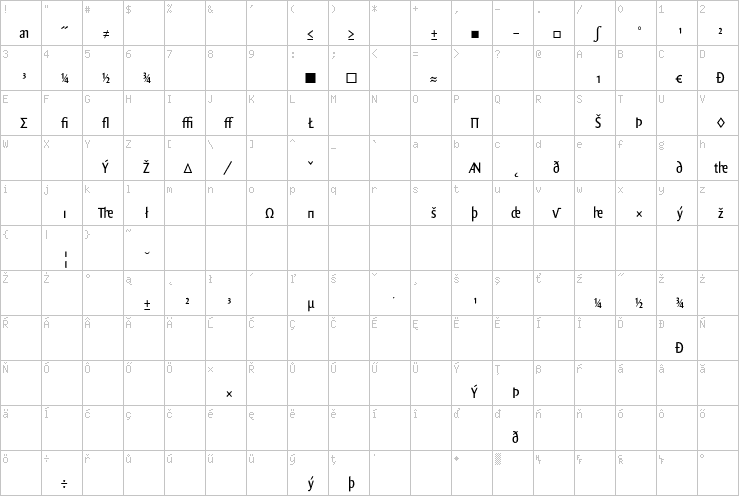 Full character map