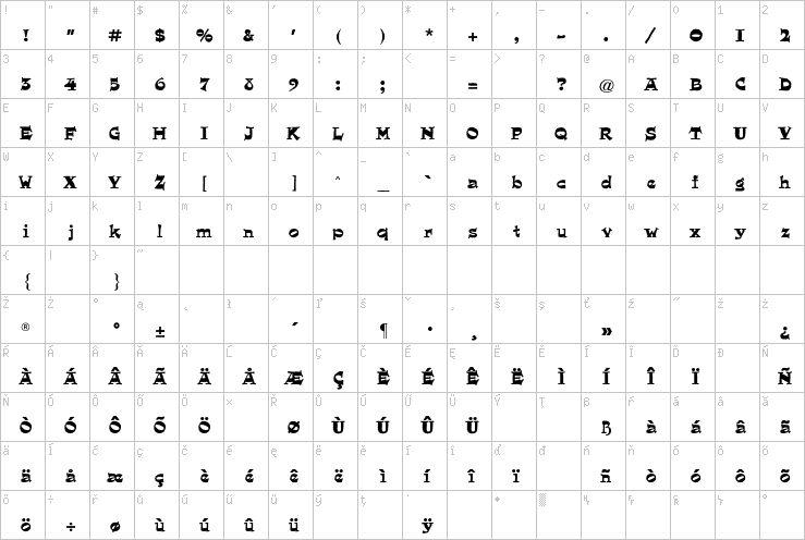 Full character map