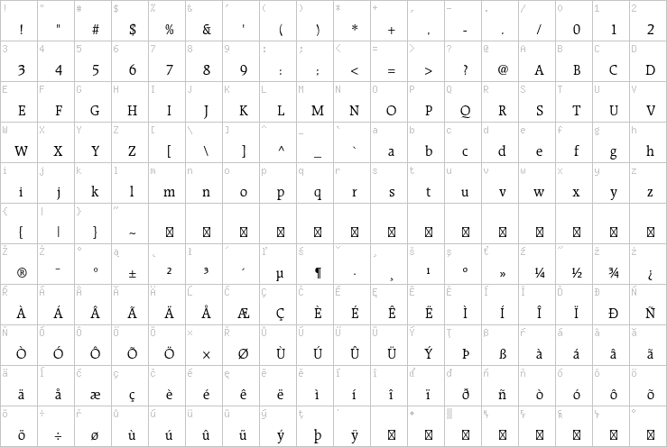 Full character map