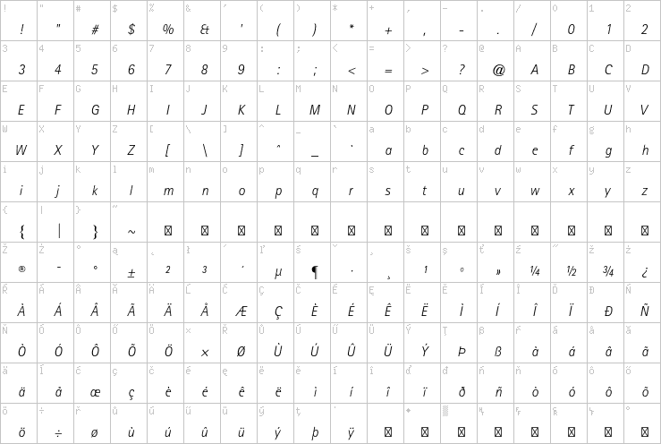 Full character map