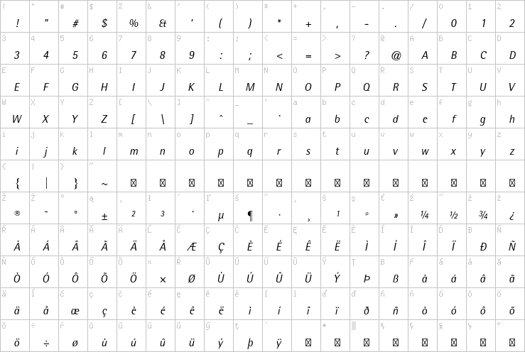 Full character map