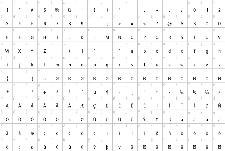 Full character map