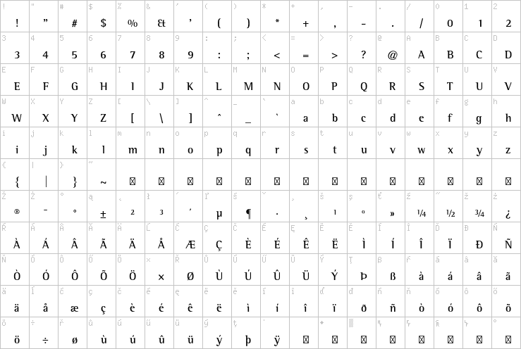 Full character map