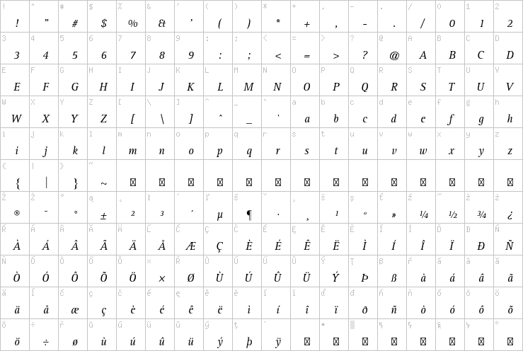 Full character map