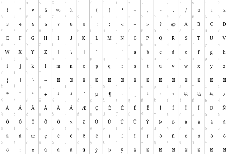 Full character map