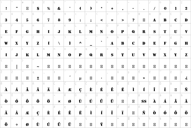 Full character map