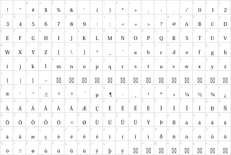 Full character map