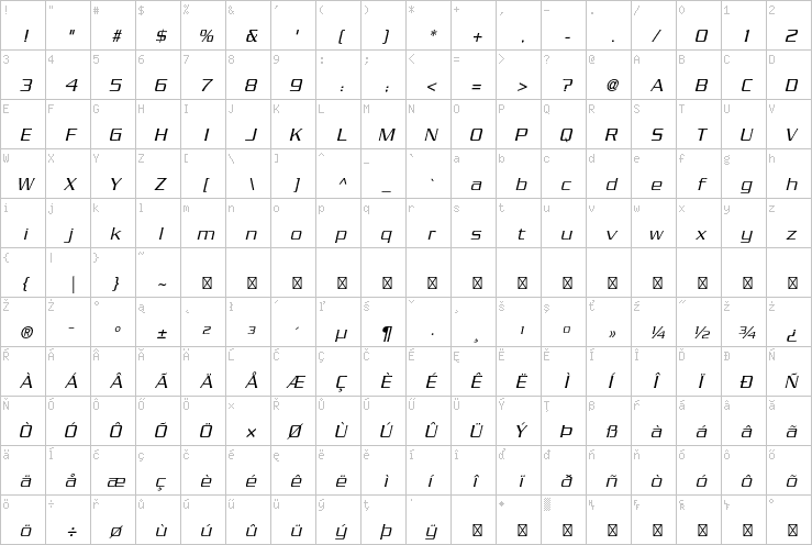 Full character map