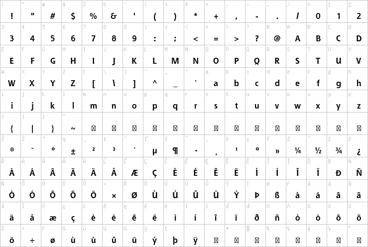 Full character map