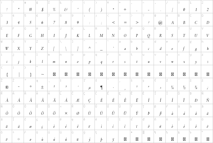 Full character map