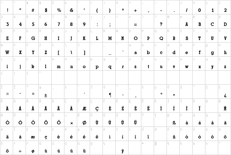 Full character map